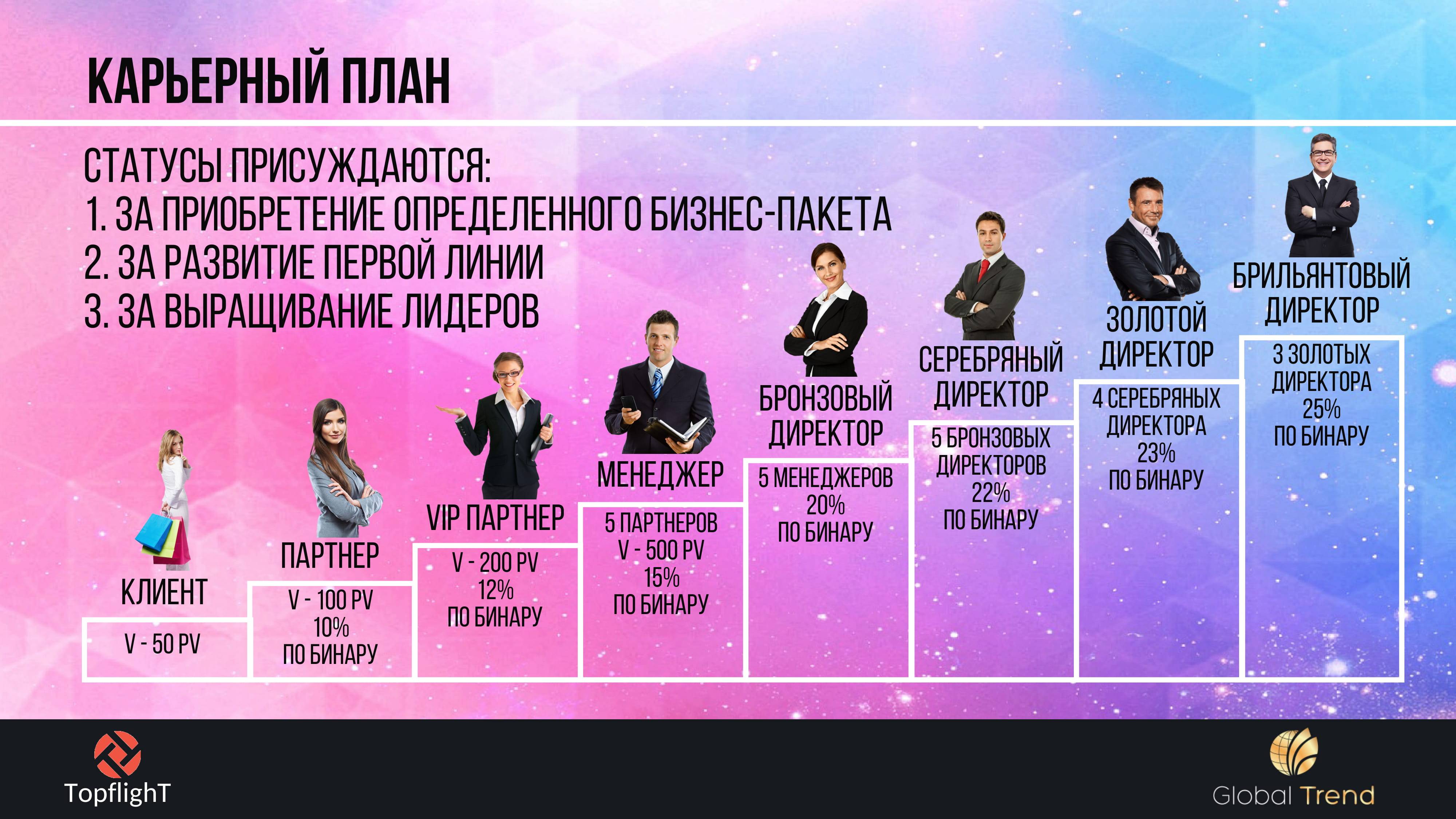 Маркетинг план force group