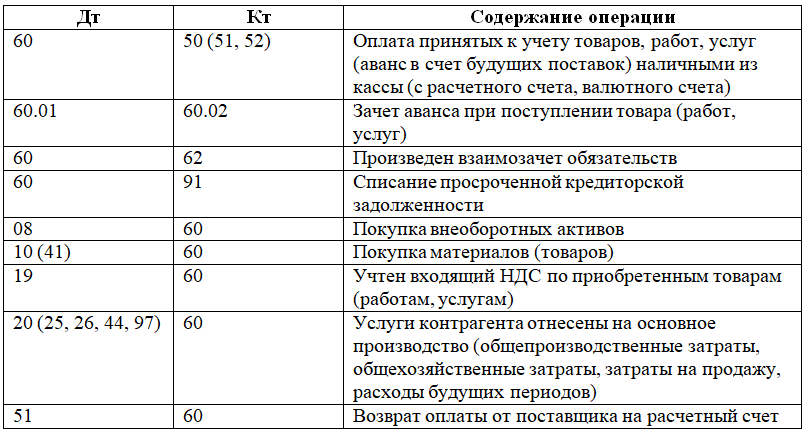 Проводки по единому счету