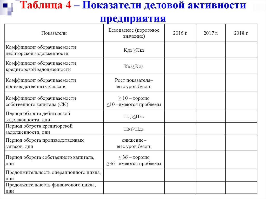 Предварительный анализ осуществимости проекта производится на основе одних из следующих показателей