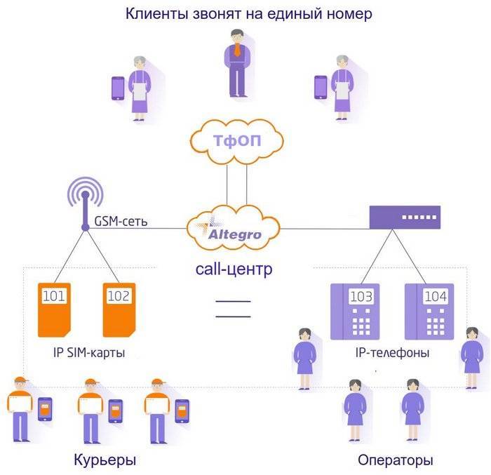Как открыть колл-центр. бизнес-план домашнего колл-центра :: businessman.ru