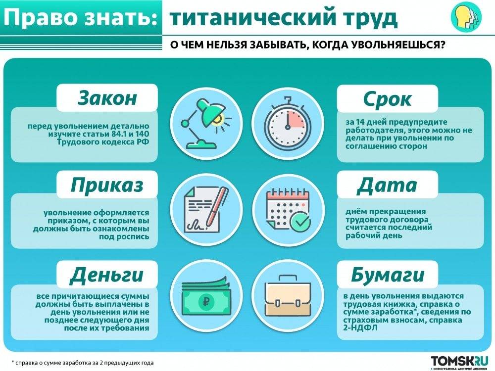 Порядок увольнения работника по сокращению штата схема и выплаты