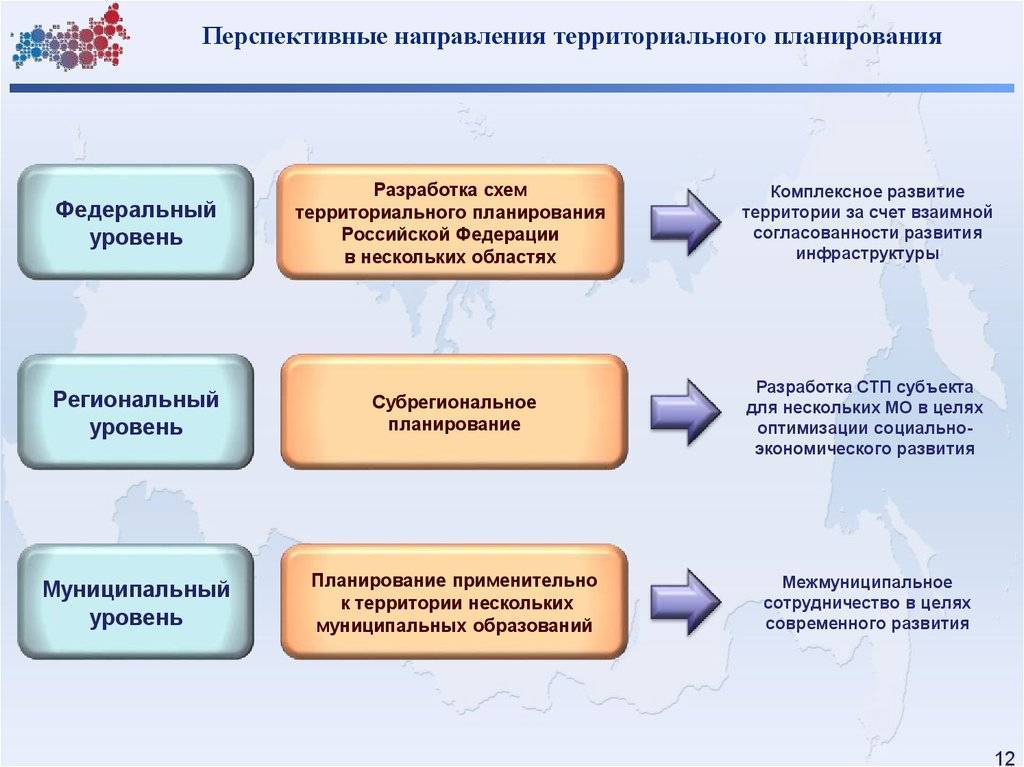 Проекты федерального уровня