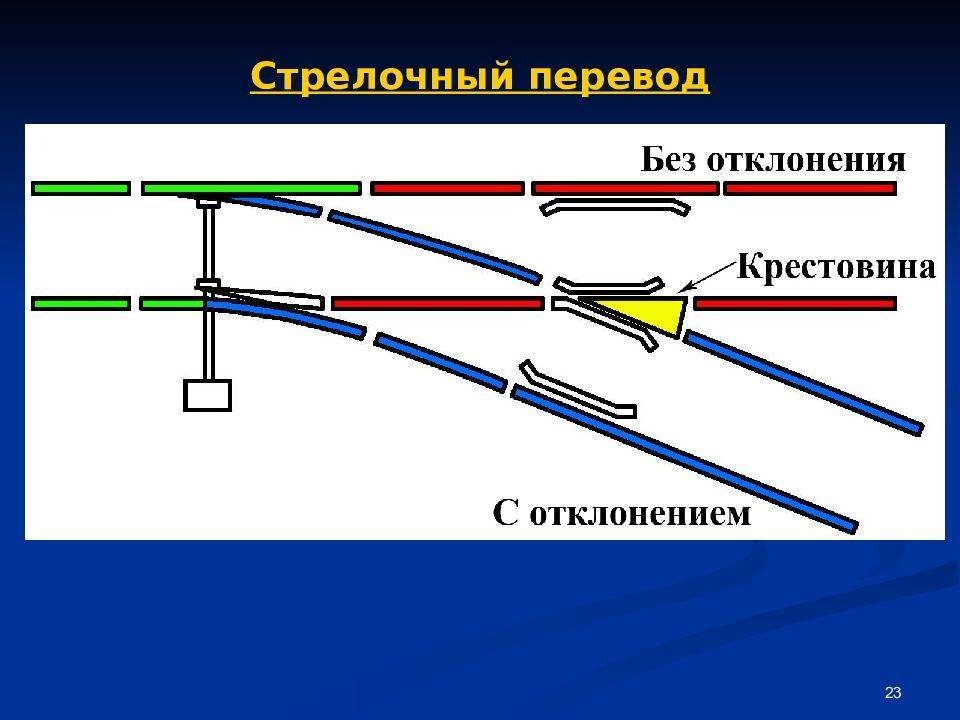 Схема обычного стрелочного перевода