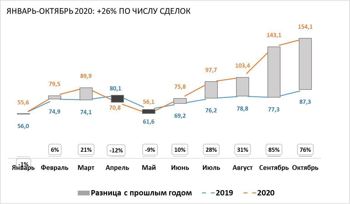В россии уже два года работает «сельская ипотека»: условия и особенности оформления в 2022 году
