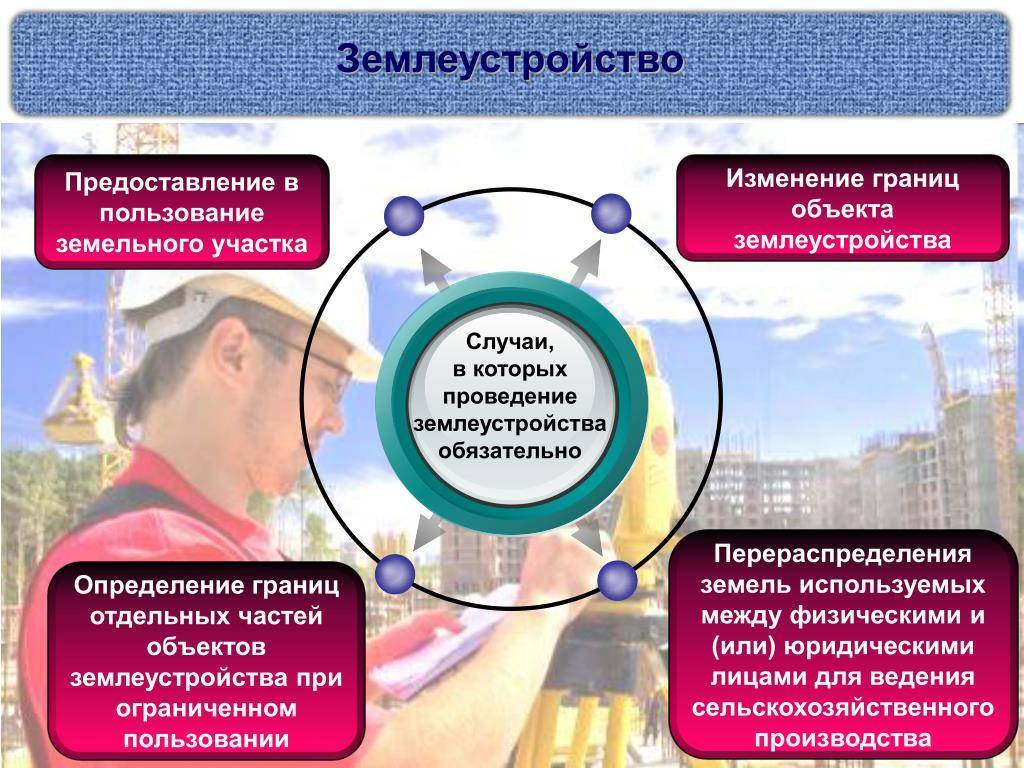 Виды землеустроительных работ ????????‍♀️|| цели и задачи землеустройства