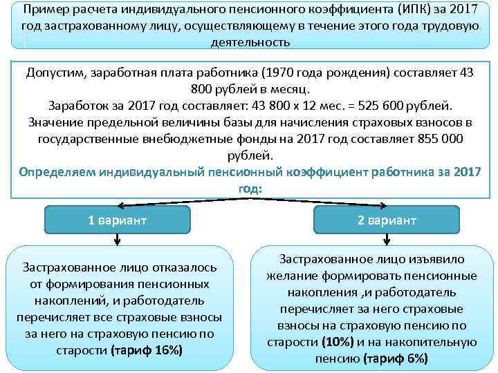 Индивидуальный пенсионный план что это такое - 94 фото
