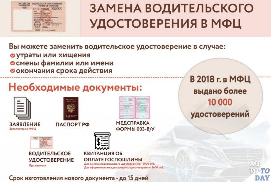 Какие нужны документы для обмена водительского удостоверения - народный советникъ