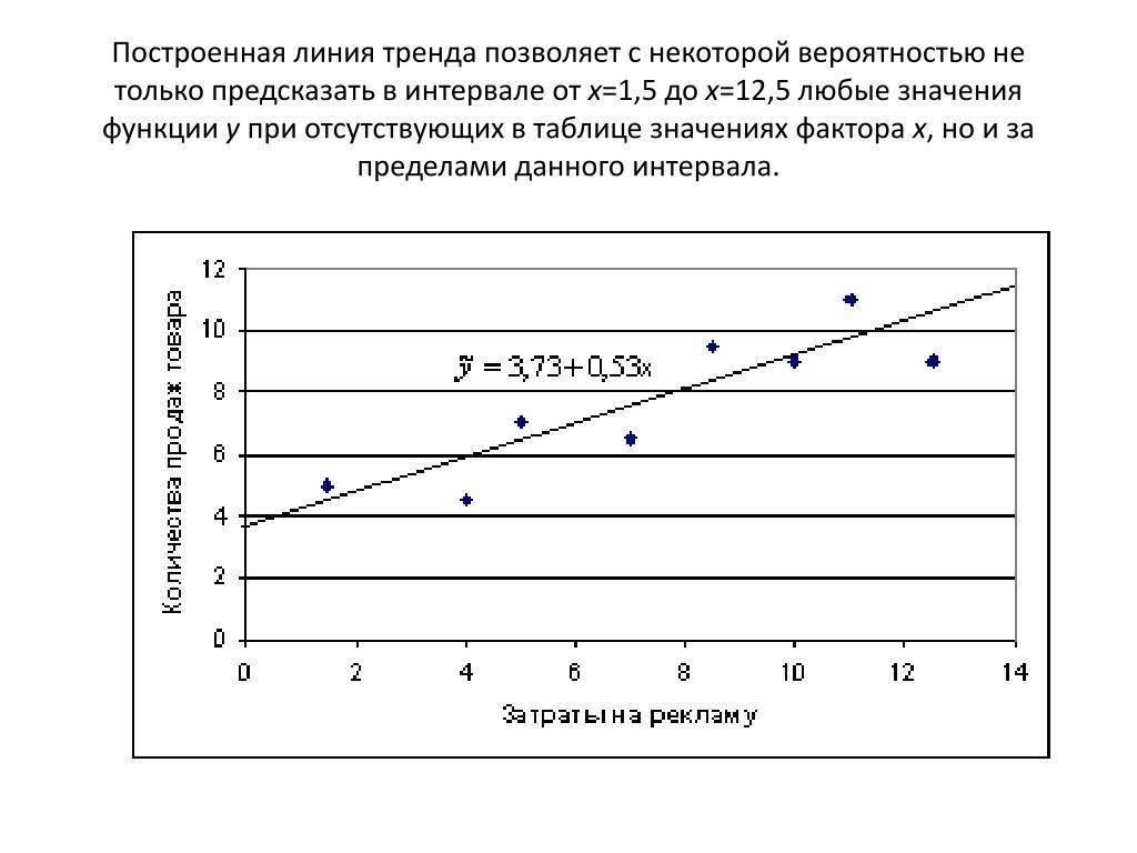 Как добавить линию тренда в диаграммы excel (пошаговое руководство)