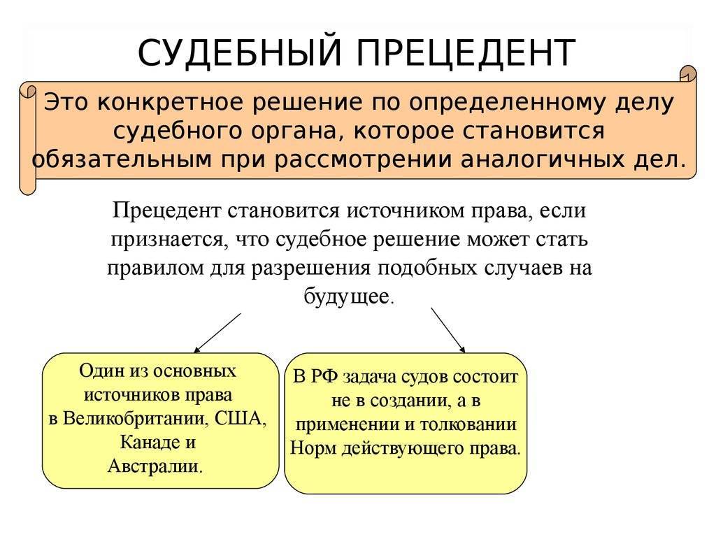 Запишите слово пропущенное в схеме права нормативно правовой акт правовой обычай