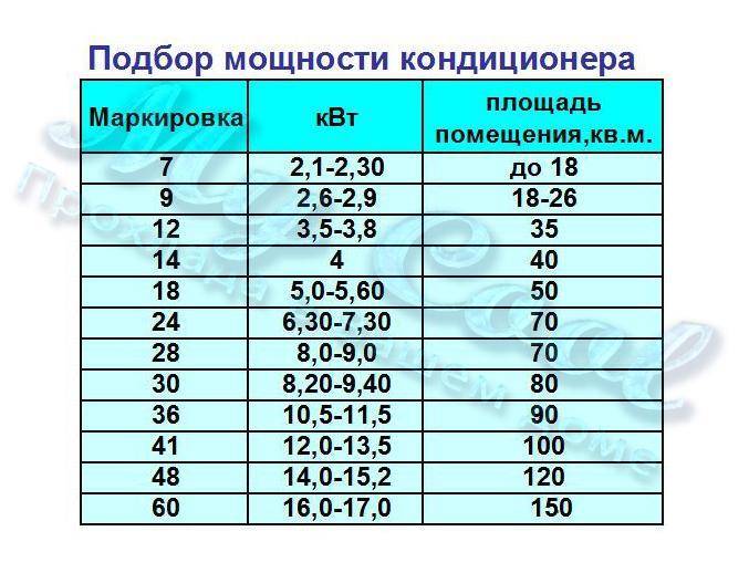 Какой кондиционер выбрать для квартиры - расчет кондиционера - topclimat.ru