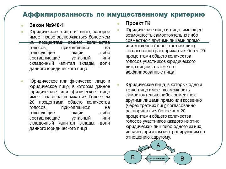 Аффилированными юридическими и физическими лицами. Аффилированность юр лиц признаки. Аффилированные лица юридического лица. Аффилированные лица это простыми словами. Юридическая аффилированность это.