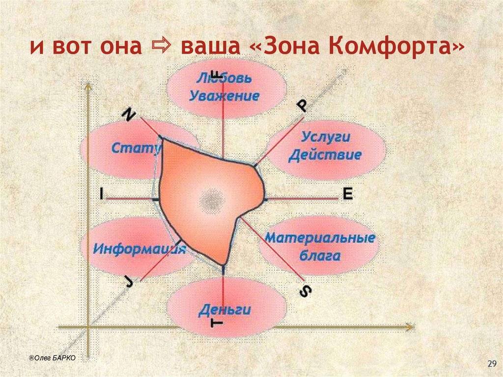 Как выйти из зоны комфорта и стоит ли это делать?