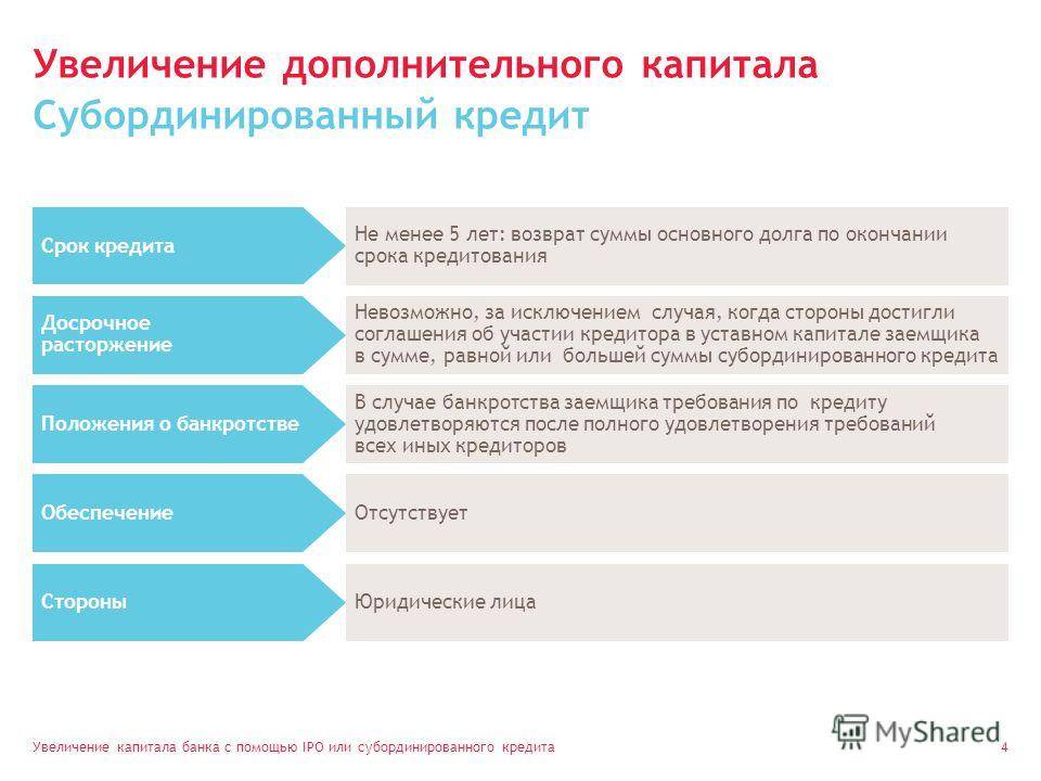 Субординированный займ (субординированный кредит): определение, условия возврата :: businessman.ru