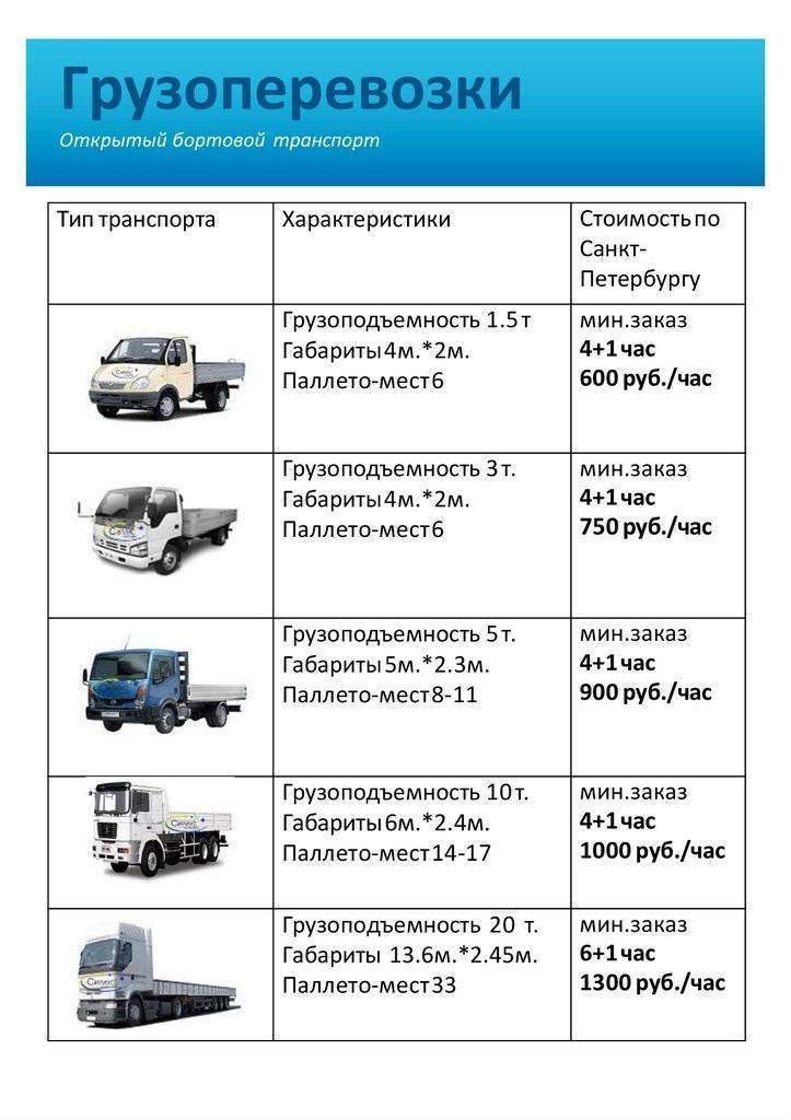 Категории транспортных средств: по правам и технические | dr1ver.ru