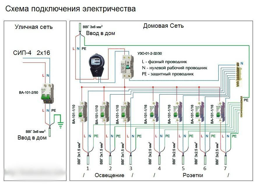 Как подключить проект