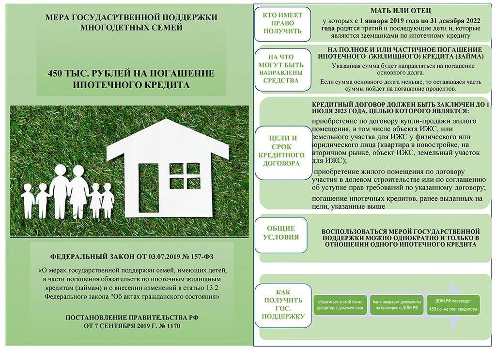 Каковы условия участия в программе «молодая семья», какие документы нужны для получения субсидии на покупку жилья молодым семьям в 2022 году?