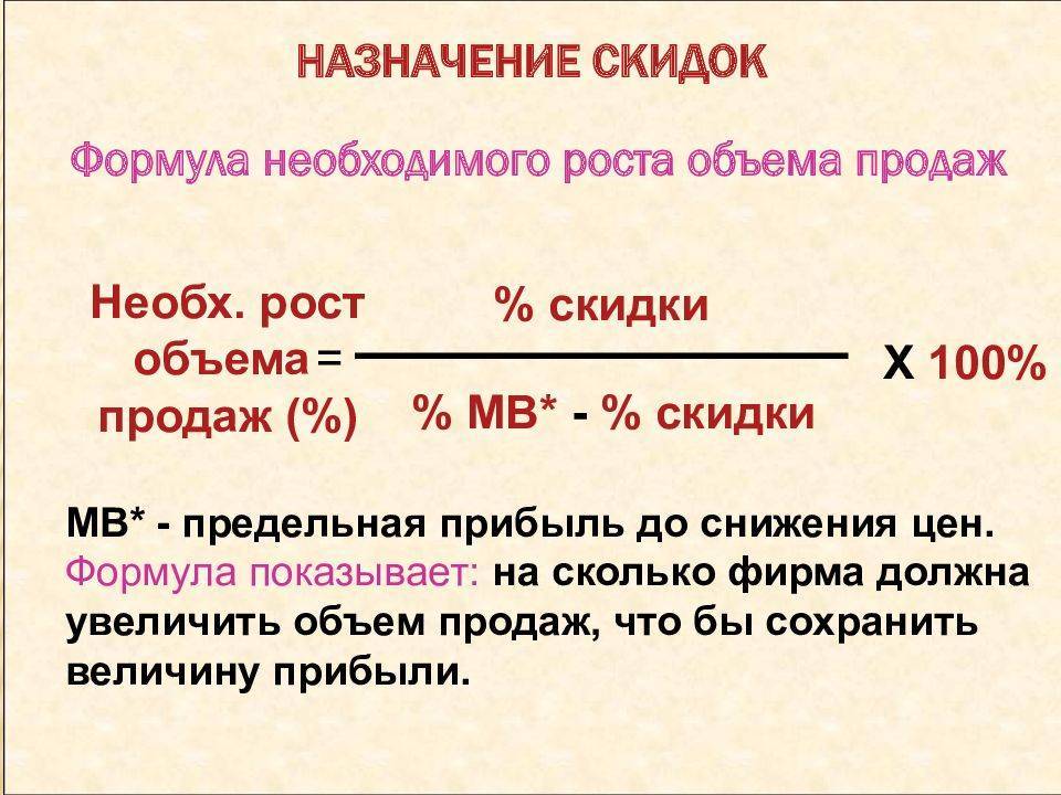 Что такое маржа: определение, особенности расчета и формула :: businessman.ru