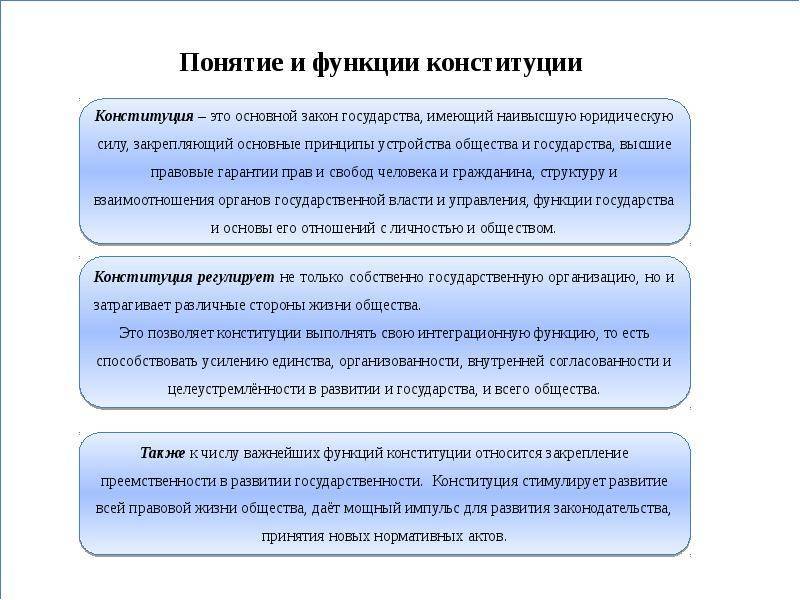 Составьте рассказ о роли политических прав в жизни общества используя следующий план