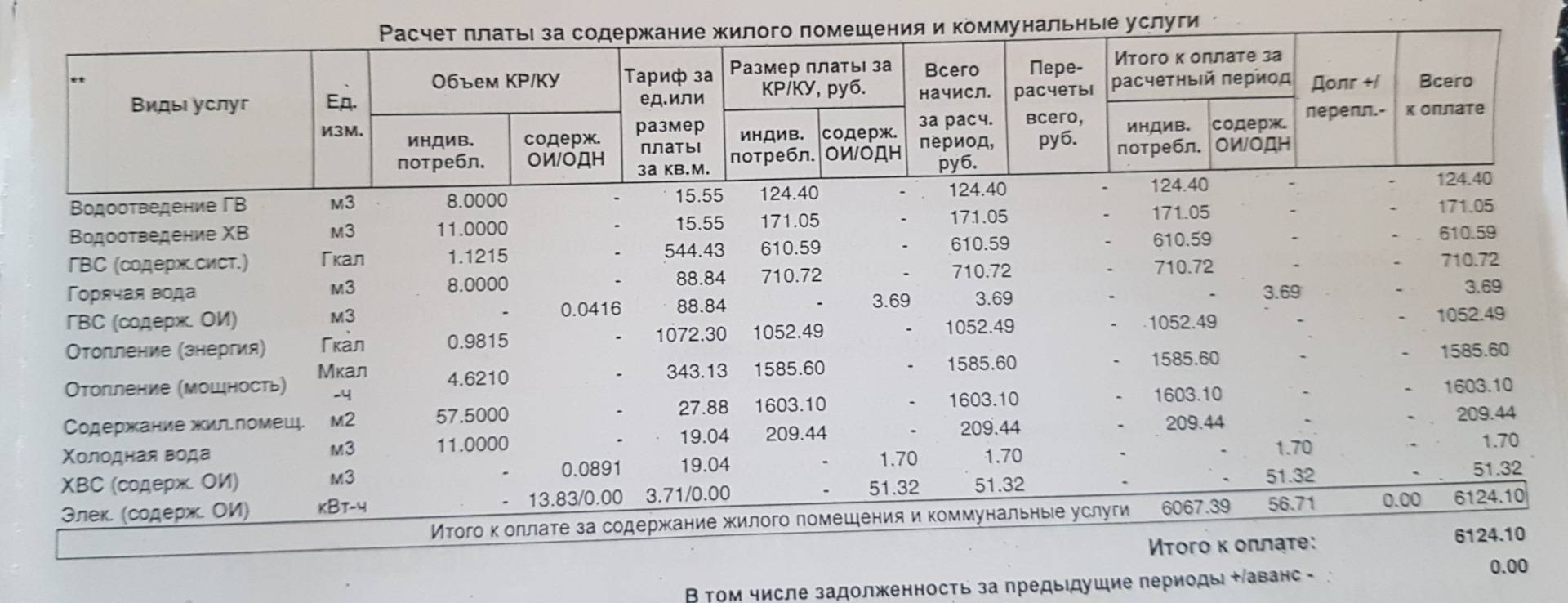 Расчет коммунальных платежей: тарифы, льготы, субсидии. оплата жкх :: businessman.ru