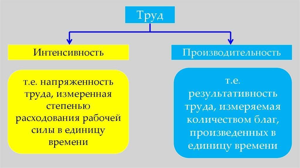 Доплата за увеличение объема работ и надбавка за интенсивность