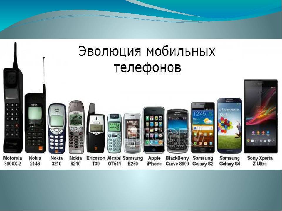 Презентация про телефон