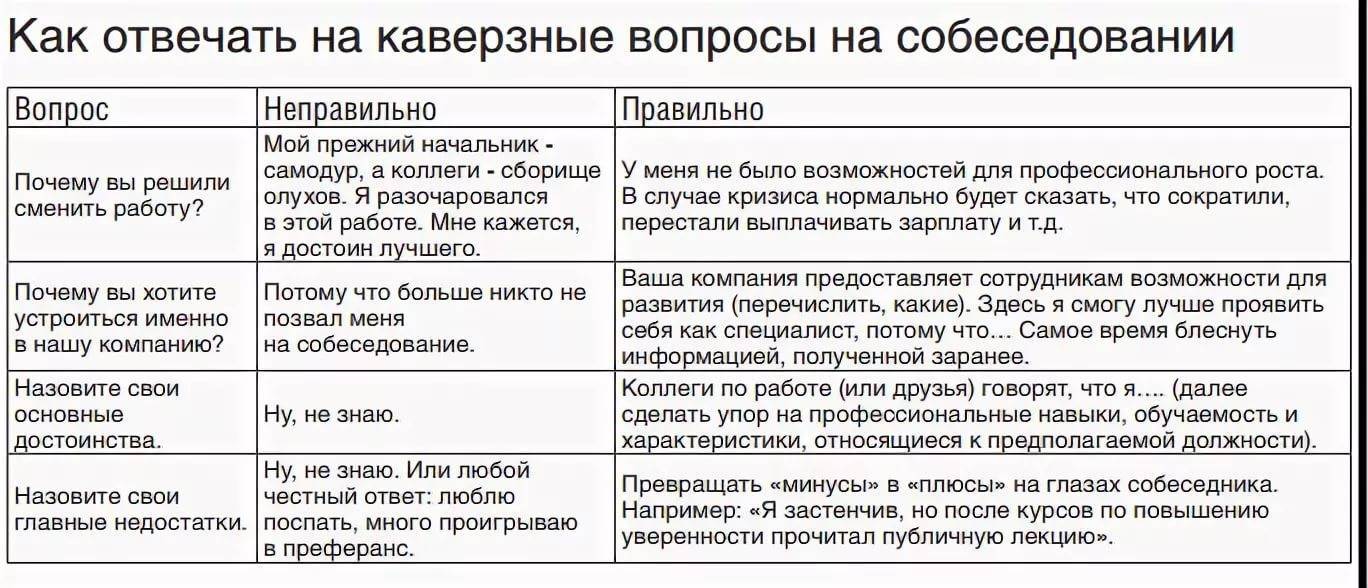 Как пройти любое собеседование и получить работу – пошаговая инструкция
