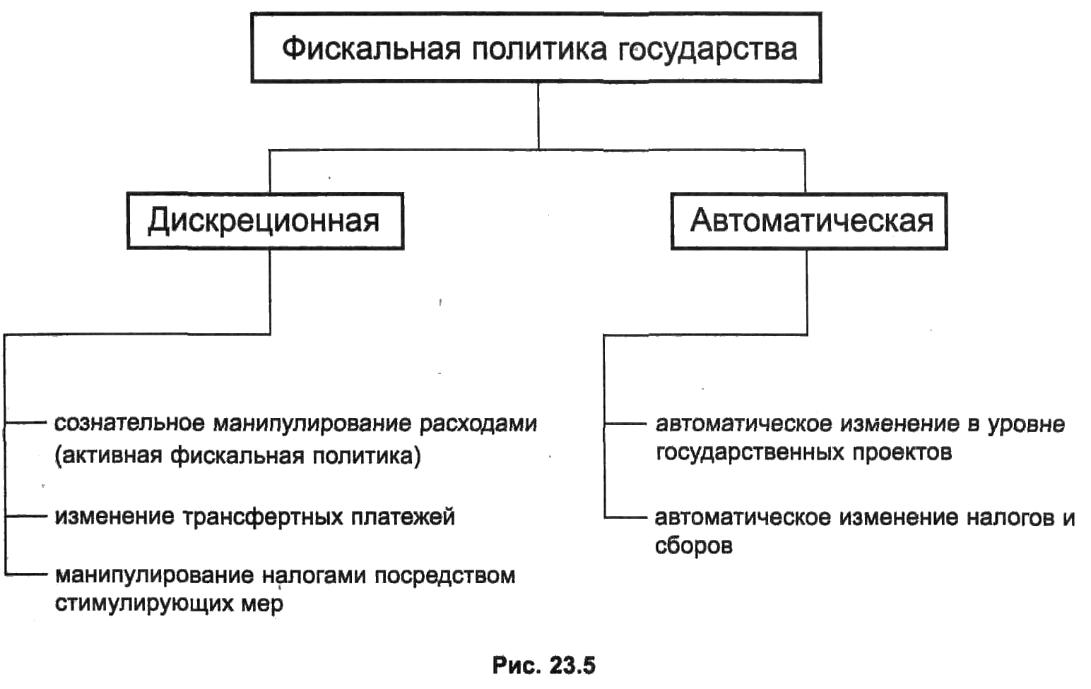 Что такое фискальная политика? все что вам нужно знать