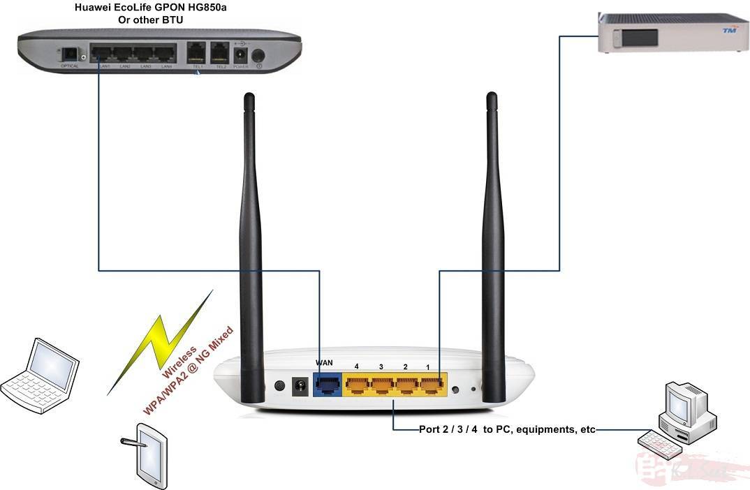 Какой wifi роутер лучше для дома: топ 15 лучших моделей, критерии выбора