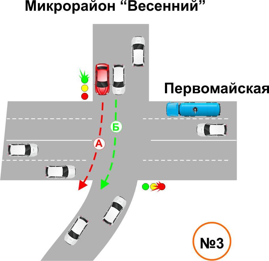 Что означает помеха справа в пдд в картинках и с пояснениями