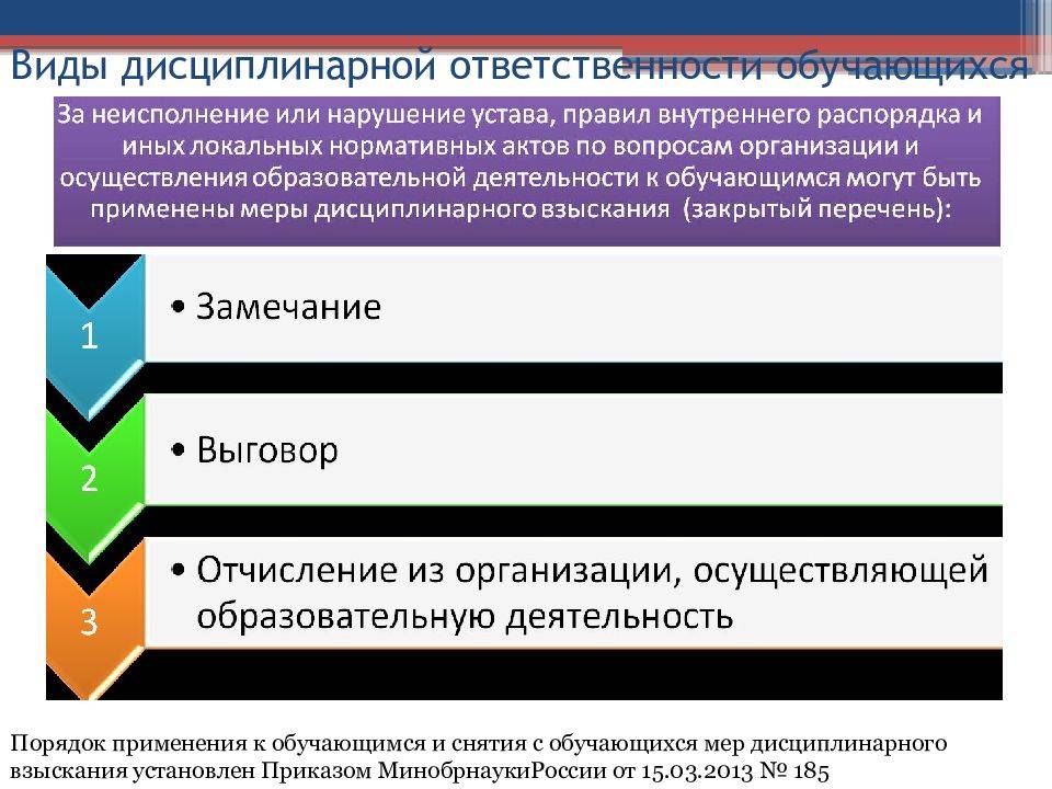 Составить схему видов дисциплинарной ответственности