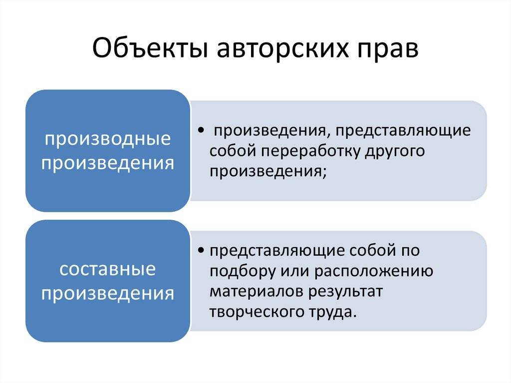 Классификация объектов авторского права схема