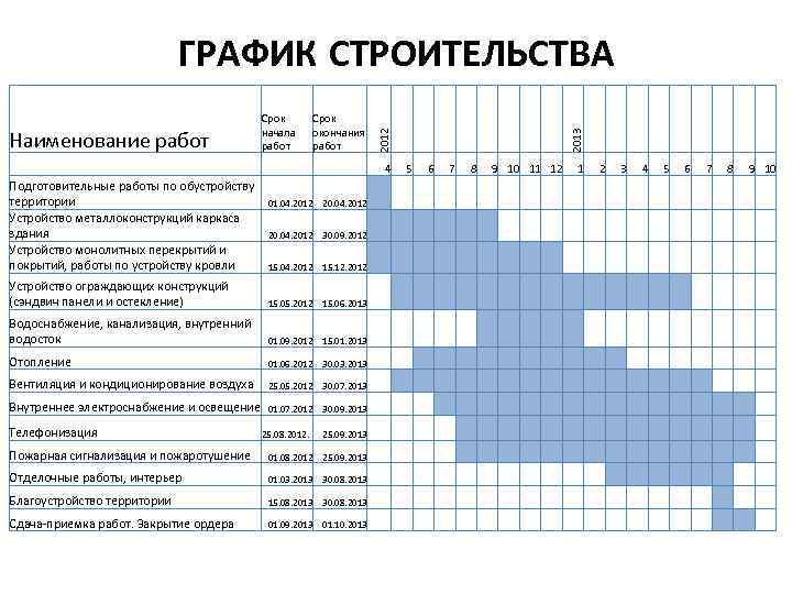 План организации работ образец