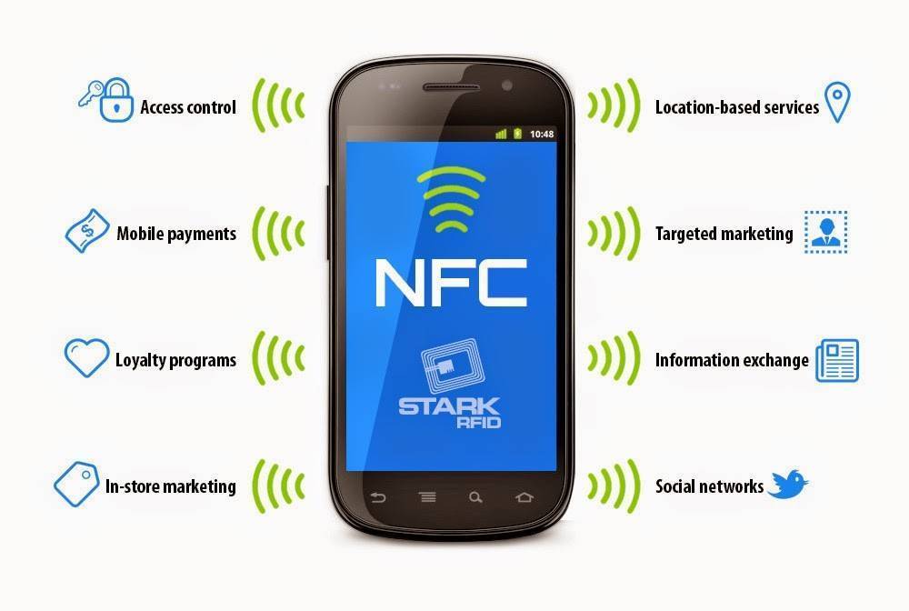 Простой способ проверки наличия nfc в мобильном устройстве