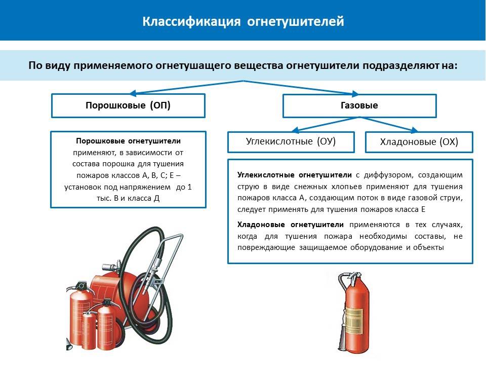 Огнетушащие вещества конспект мчс. Классификация огнетушителей по виду огнетушащего вещества. Классификация пожаров углекислотного огнетушителя. Классификация огнетушителей по виду применяемых огнетушащих веществ. Классификация огнетушителей таблица.