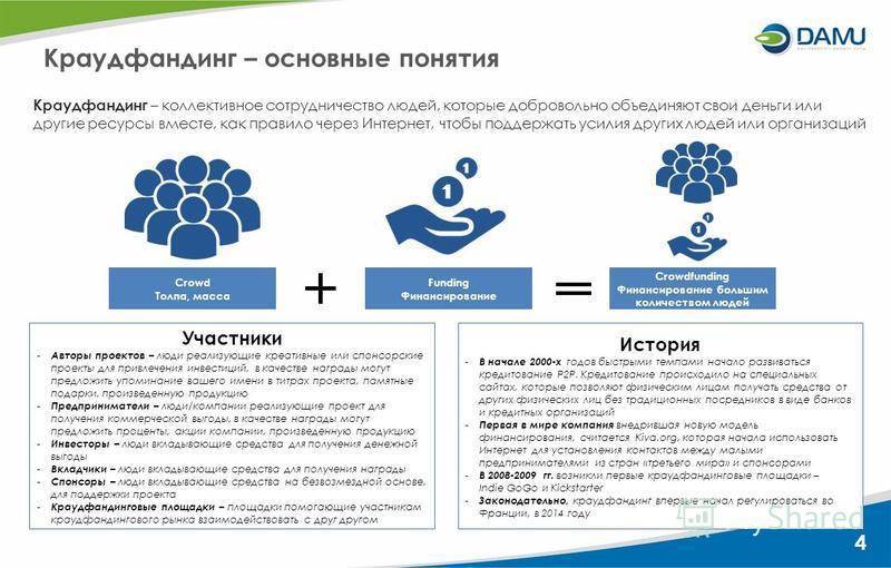 Краудфандинг примеры проектов