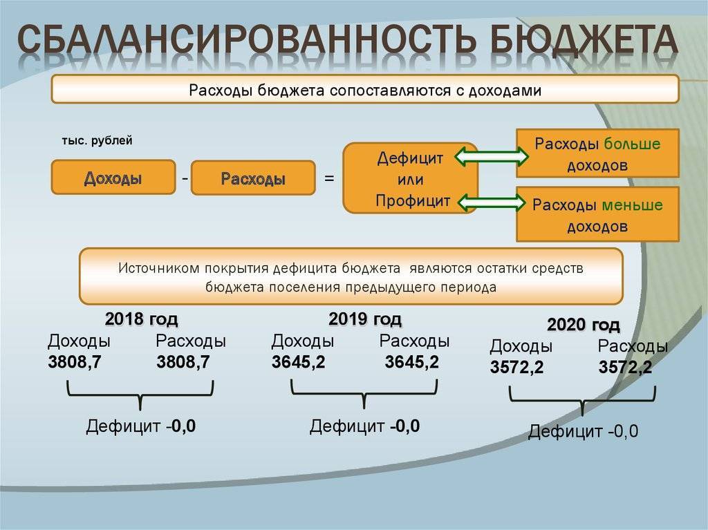 Сбалансированность бюджета. исполнение бюджета. принцип сбалансированности бюджета :: syl.ru