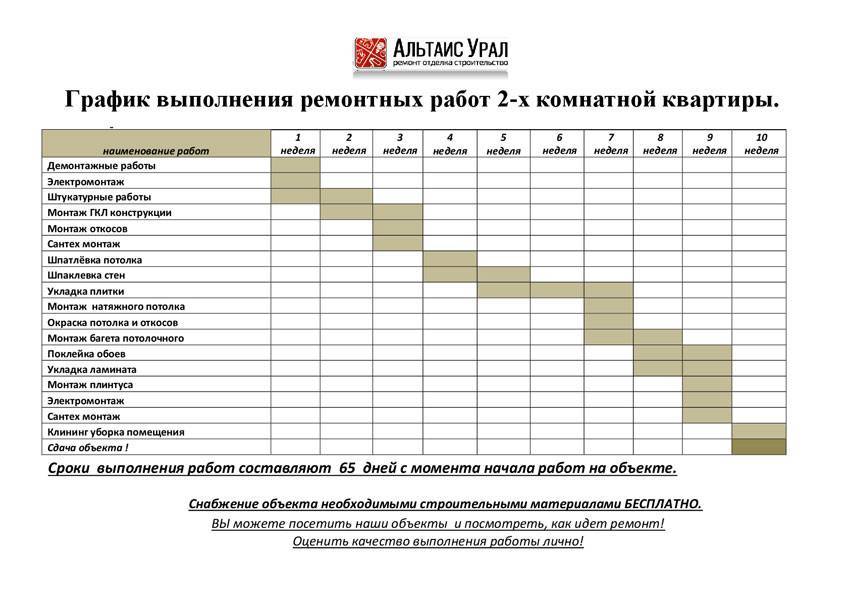 Основные виды строительных работ :: syl.ru