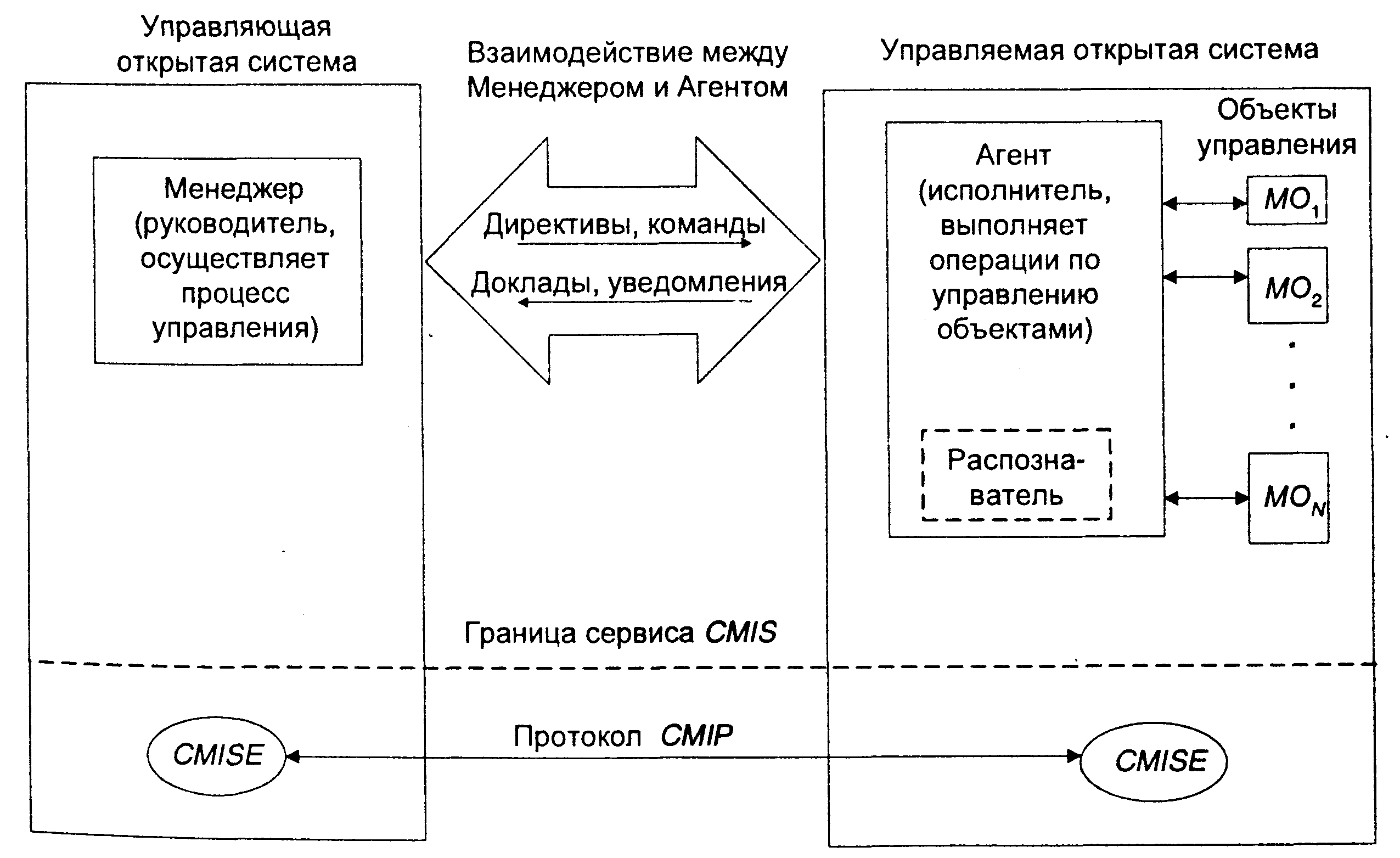 Что такое модель в информатике? виды, примеры :: syl.ru