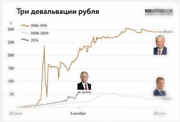 «эксперты уверены!»: ожидается ли в россии девальвация рубля и дефолт в ближайшее время – последние новости на декабрь 2021 г.