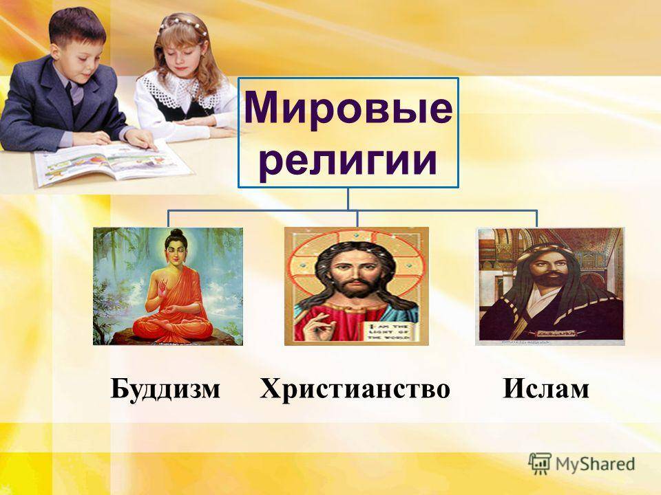 Основные религии и конфессии в российской федерации