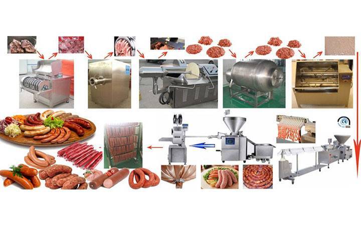 Открываем колбасный цех или бизнес на производстве колбас