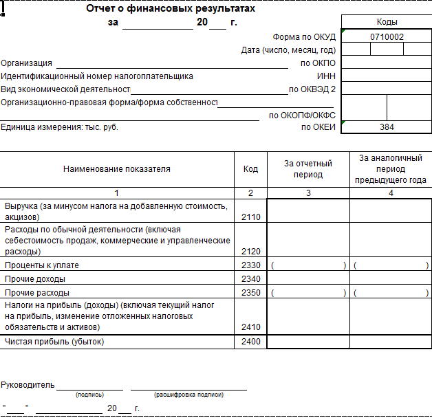 Примеры заполнения формы 2. Отчет и финансовых результатах (форма №2 по ОКУД 0710002). Отчет о финансовых результатах бланк образец. Как делается отчет о финансовых результатах. Отчет о финансовых результатах 2022 форма.
