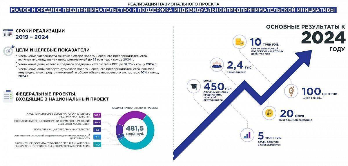 Поддержка малого бизнеса: меры на 2021 год (при короновирусе)