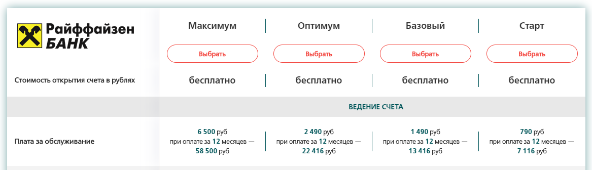 Какие банки хорошо открывают счет. В каком банке выгоднее открыть расчетный счет. В каком банке выгоднее открыть расчетный счет для ИП В 2021. Где выгодней открыть расчетный счет для ИП таблица сравнения. Выгодные банки для ИП 2018.