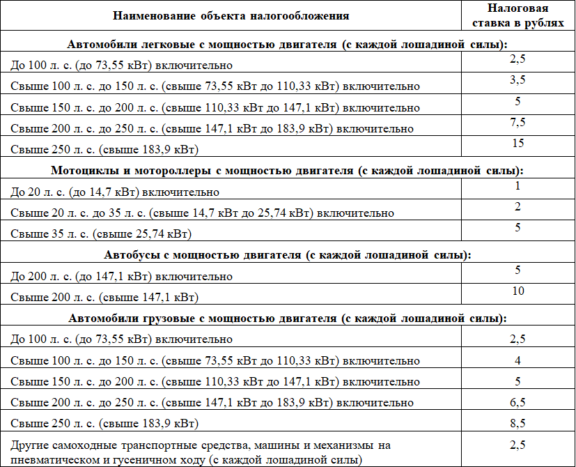 Ставка транспортного налога в нижегородской. транспортный налог - нижегородская область. наименование объектов обложения