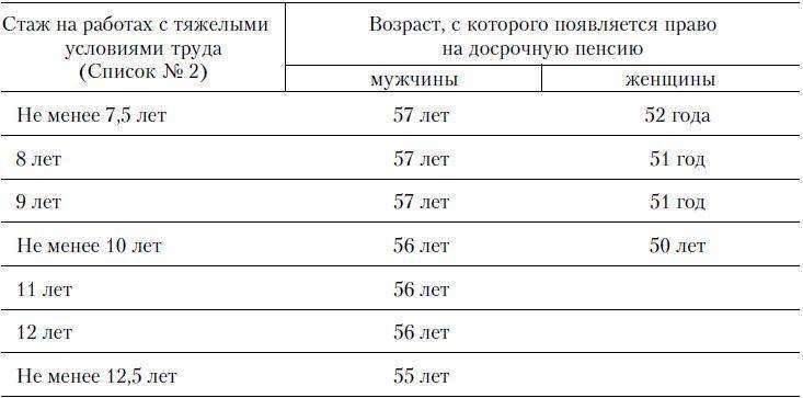 Что входит в льготный. Перечень профессий с вредными условиями труда для досрочной пенсии. Льготный стаж список 2 перечень профессий. Список 2 льготных профессий для досрочной пенсии. Список 2 вредных профессий для досрочной пенсии.