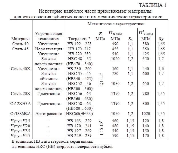 40х13 сталь характеристики