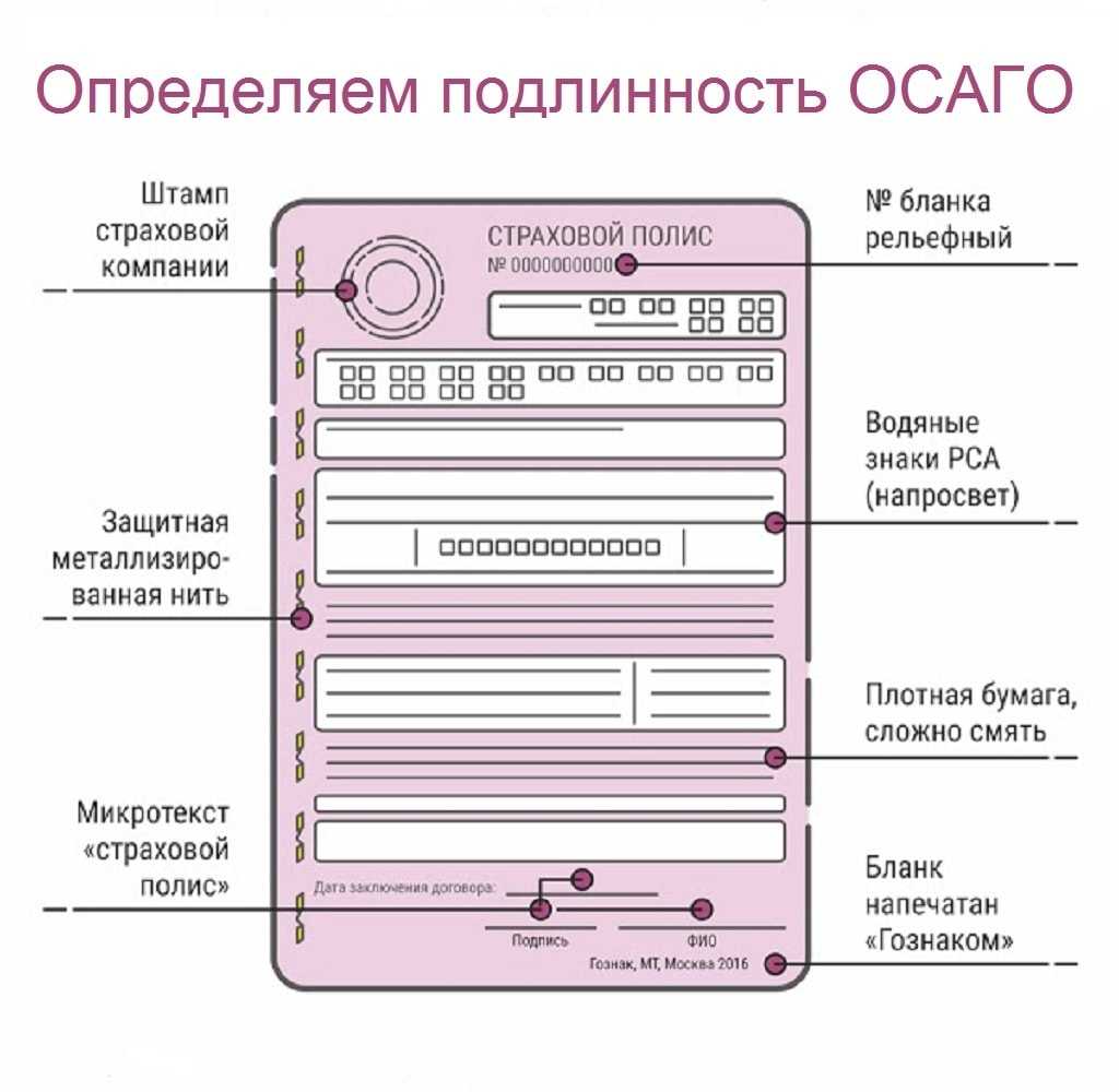 Какая ответственность за поддельный полис осаго