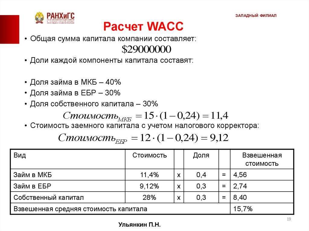 Wacc: формула, пример расчета по балансу