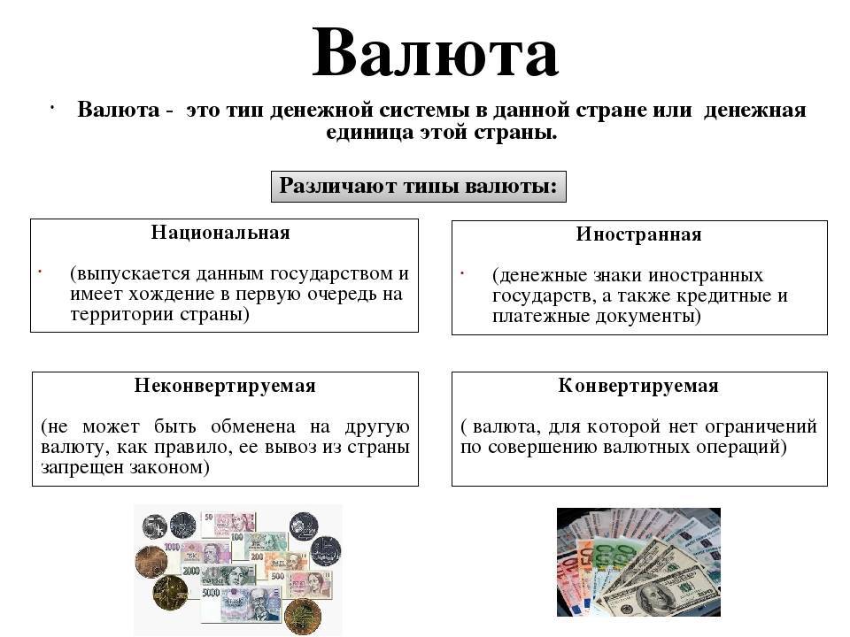 Валюта курсы валют презентация